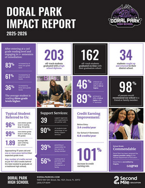 2025-26 Impact Report
